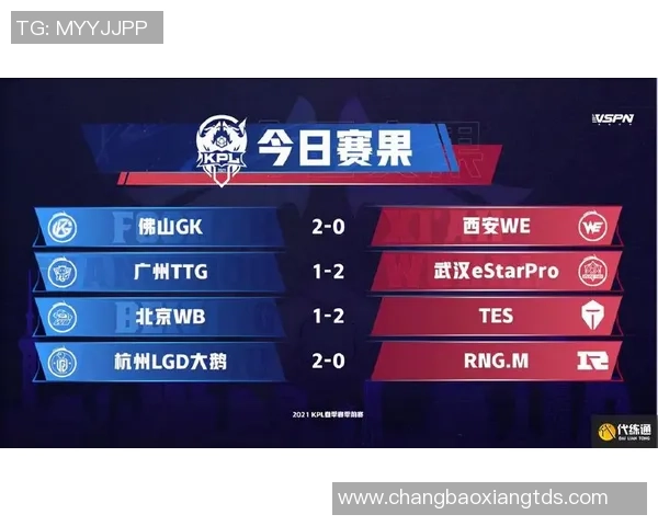 王者荣耀战术排行榜：RNG位居第5名